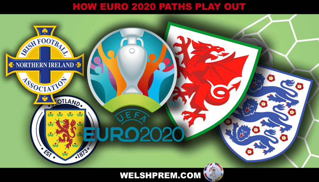 Euro 2021 WelshPrem