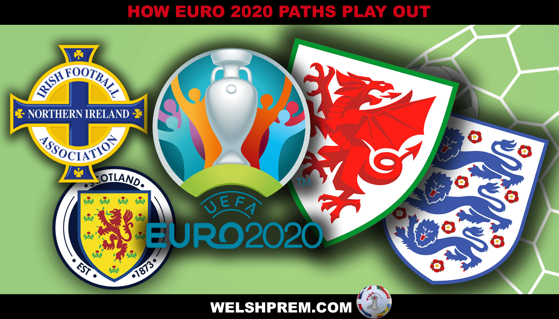 How Euro 2020 paths shape up for Wales