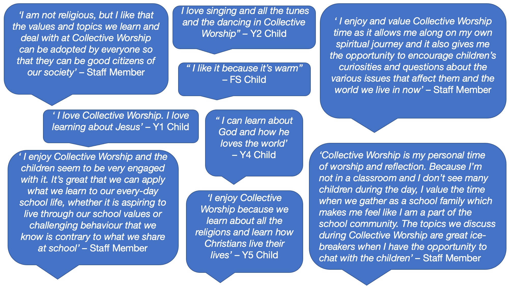 Collective Worship Welton St Mary's Academy