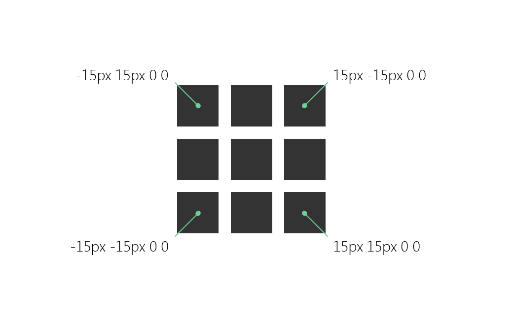 Vangel Tzo Box shadow animation Technical articles on frontend