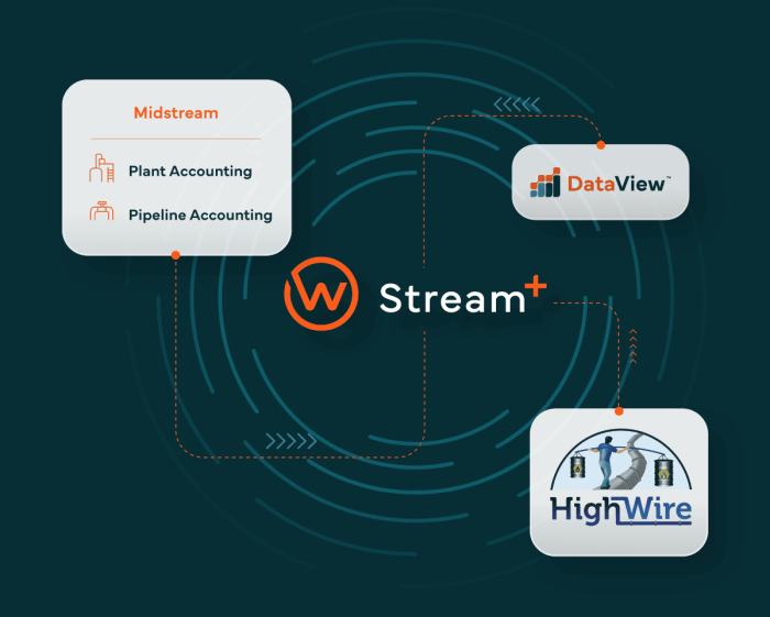 Top 10 Best Midstream Oil And Gas Software: 2026 Comparison