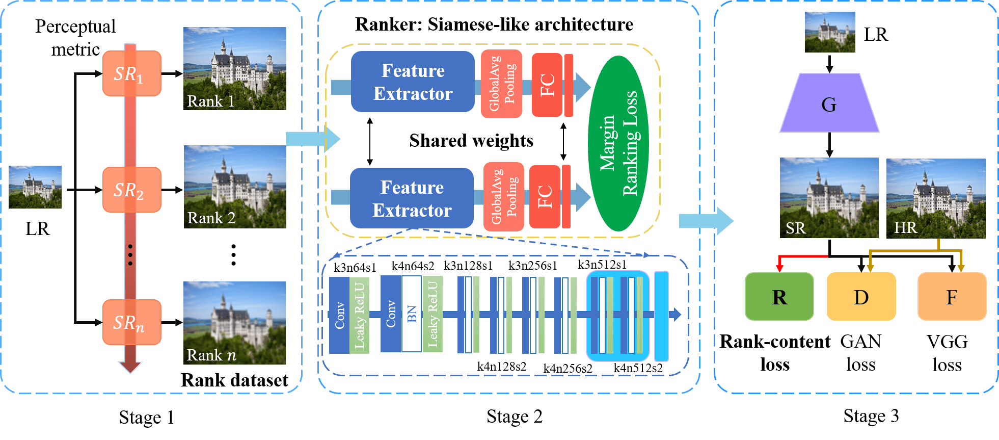 RankSRGAN Generative Adversarial Networks with Ranker for Image Super