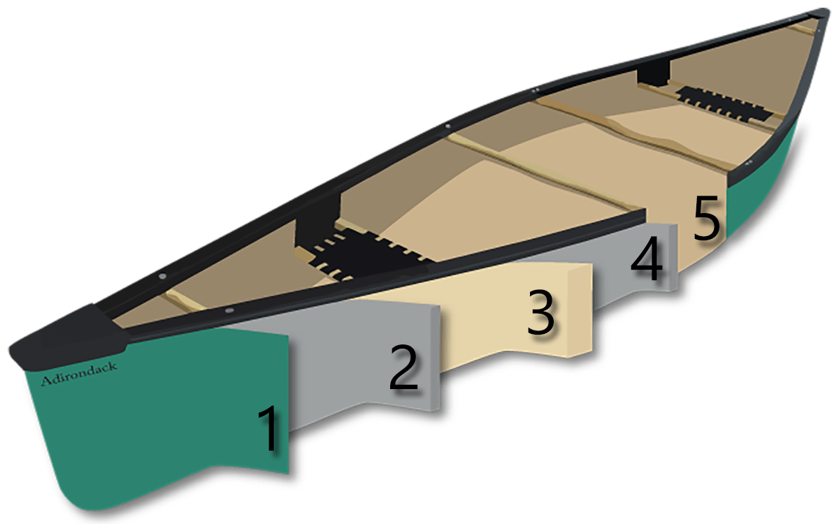 Wenonah Canoe TFormex Canoes