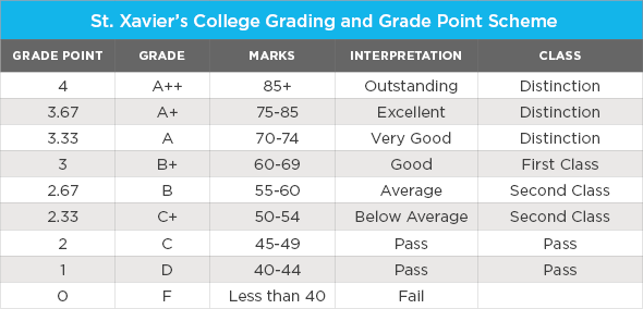 University Grading Reforms Begin to Take Hold Across India WENR