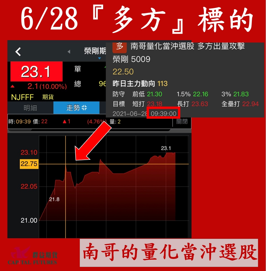 test520 選股
