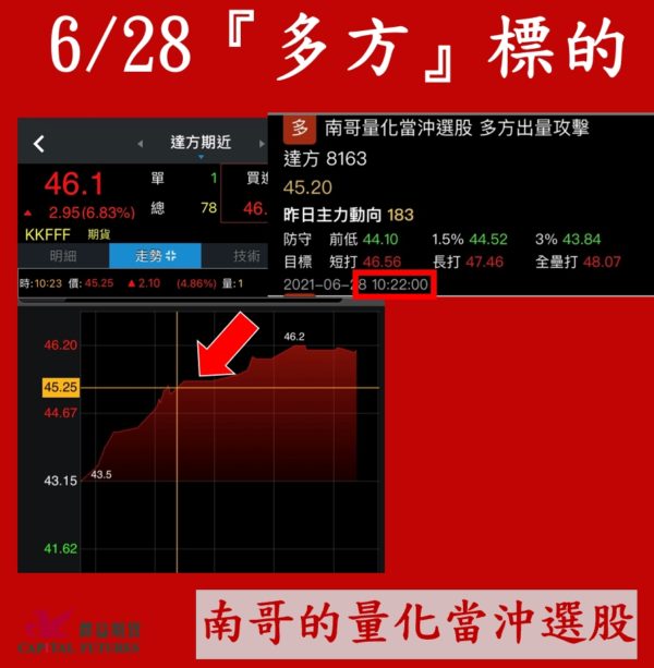 test520 選股