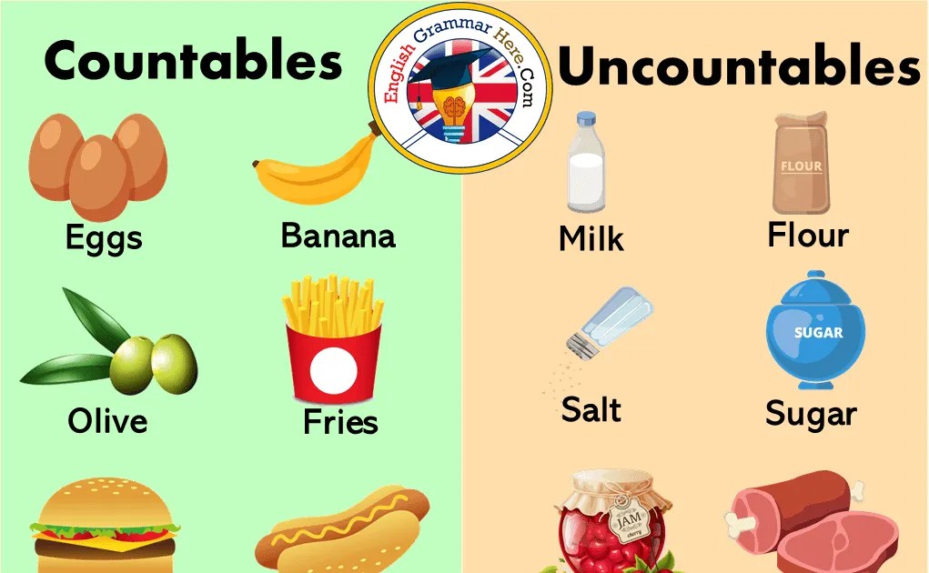 Countable Or Uncountable? Exploring The Fascinating World Of Banana And