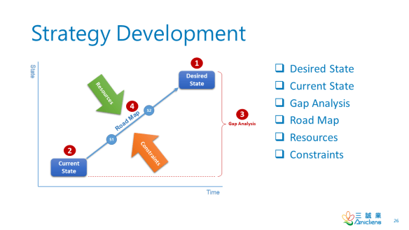 Strategy Management