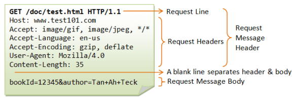 http_requestmessageexample