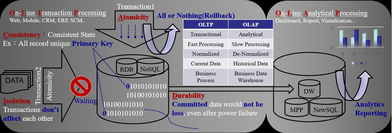 Cissp 考試心得 Hank Wuson私墊 Wentz Qotd Wuson Private School