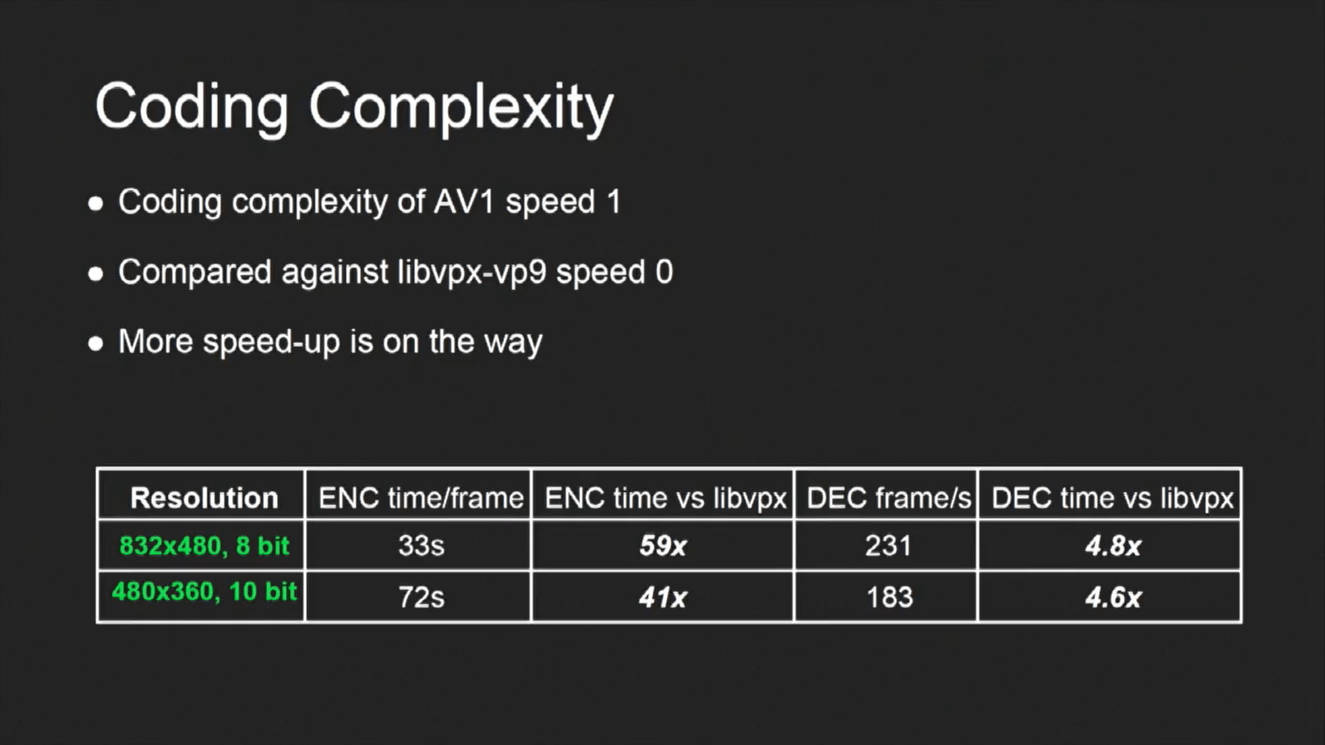 The overview of AV1 coding Kevin Wen's Blog