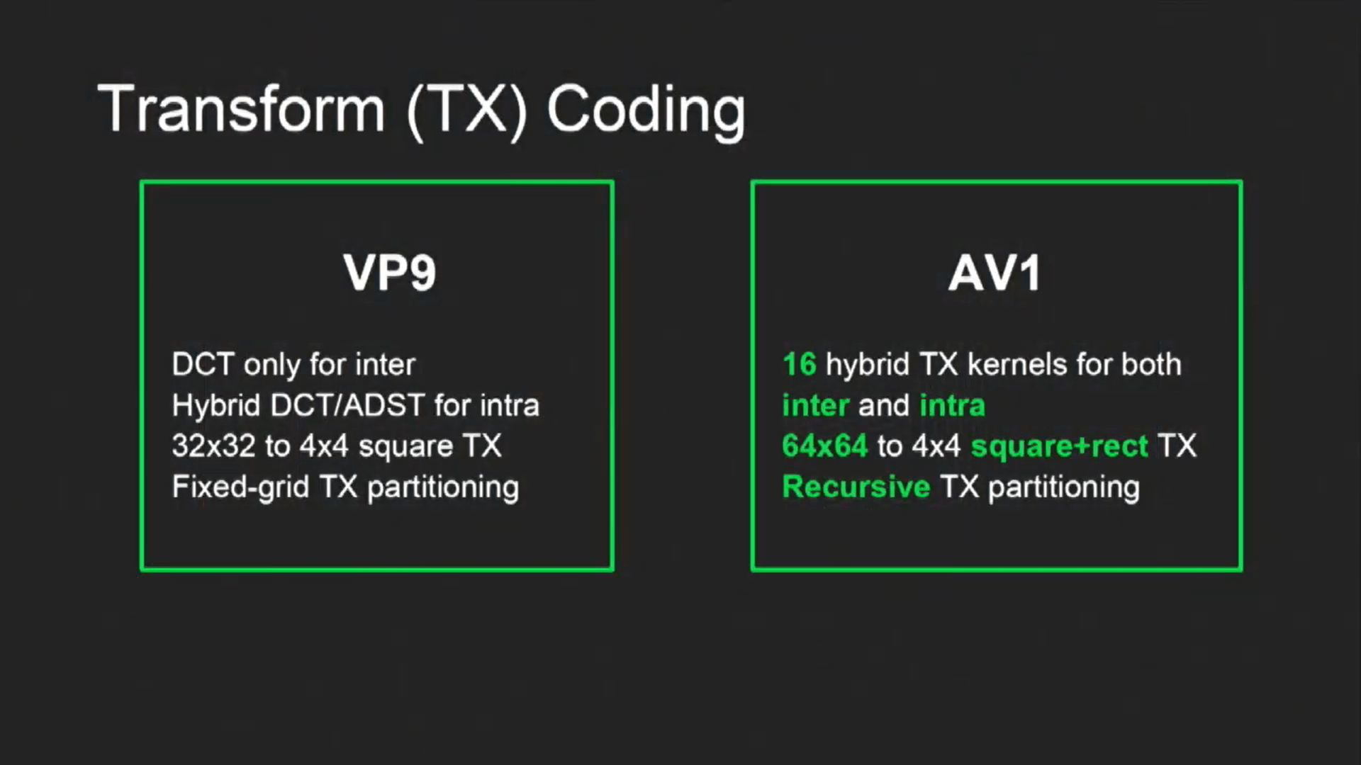 The overview of AV1 coding Kevin Wen's Blog