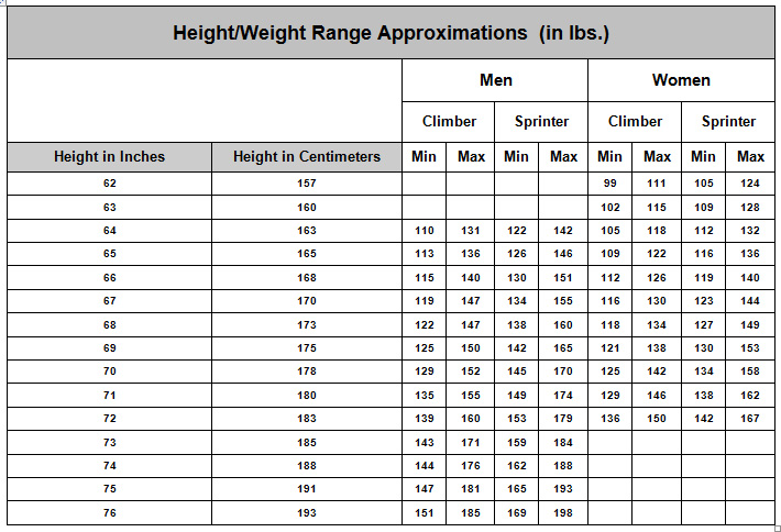 Body Weight: Healthy Body Weight Chart