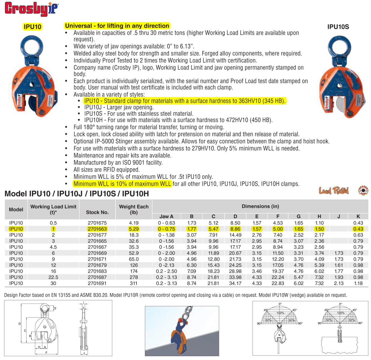 1 Ton Crosby IP IPU10 Plate Lifting Clamps Wesco Industries