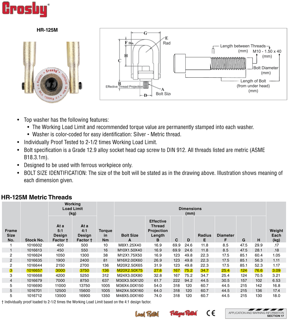 20mm Crosby HR125M Swivel Hoist Ring Wesco Industries