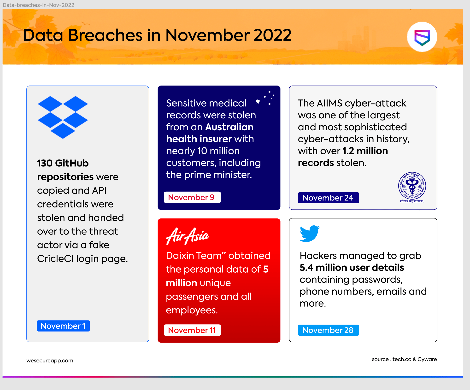 Data Breaches in November 2022 Infographic(03)