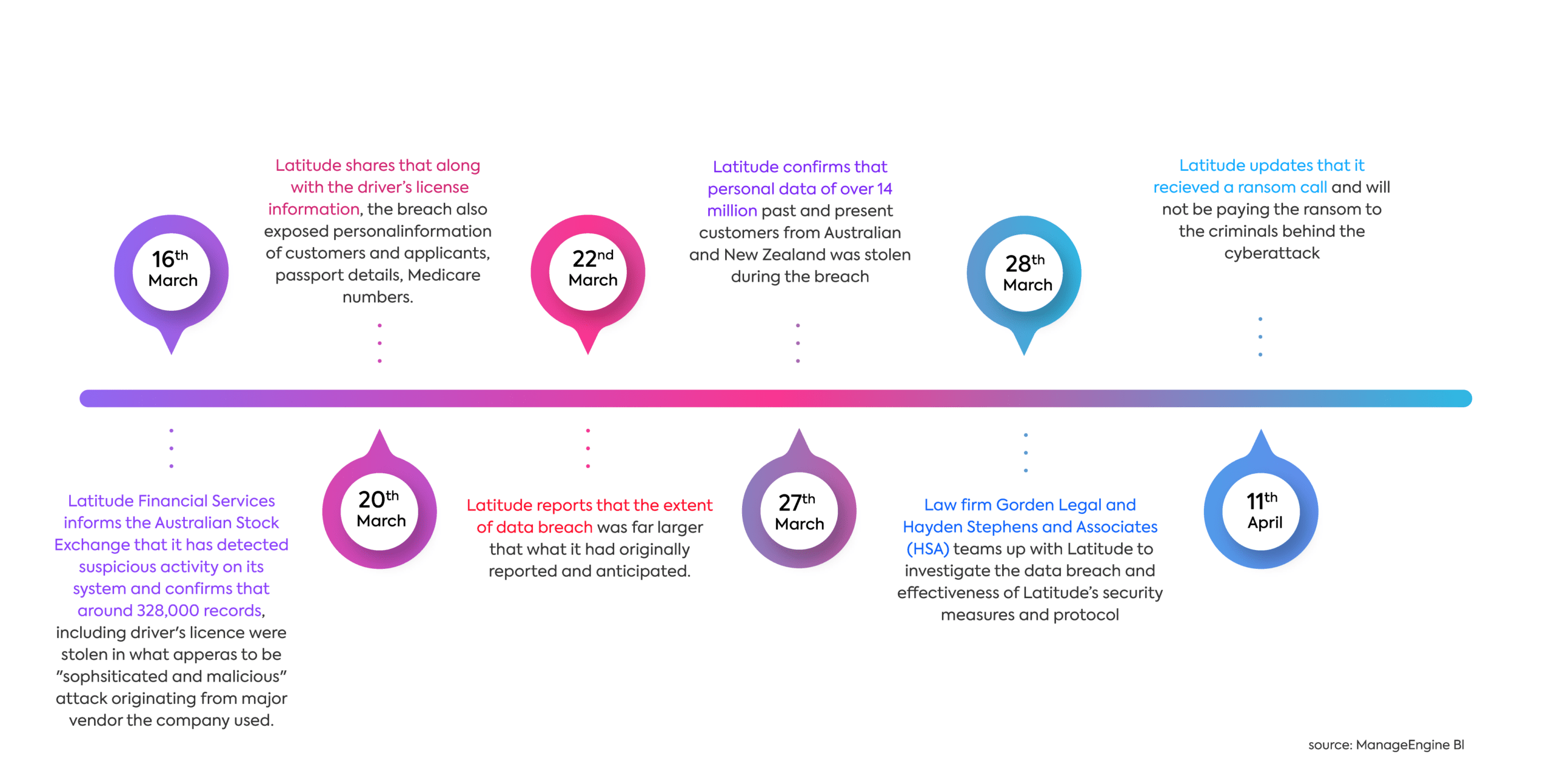The Biggest Data Breach in Australian History An awakening for