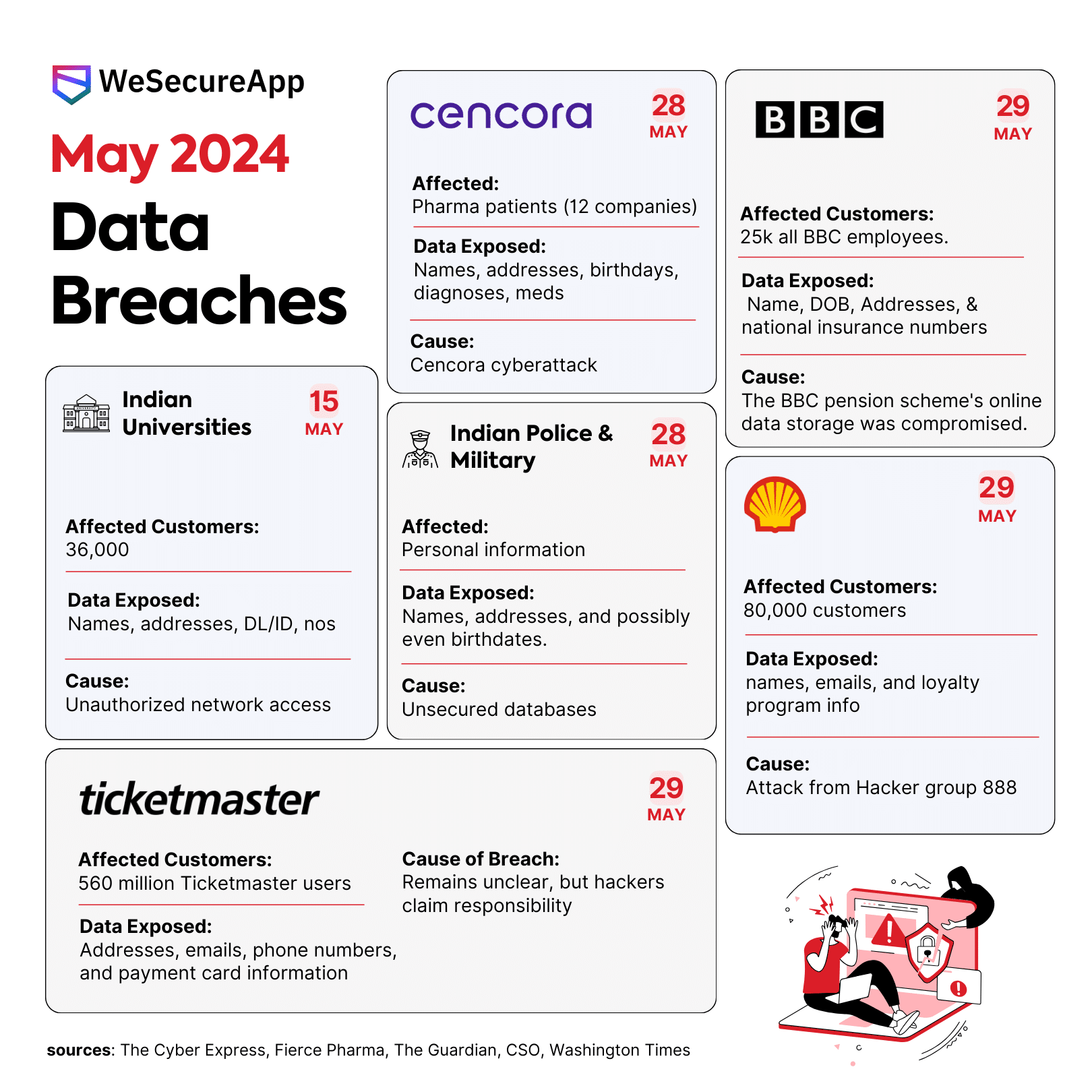 Understanding The Marietemara Data Breach ICRW — Creator Insight Briefs