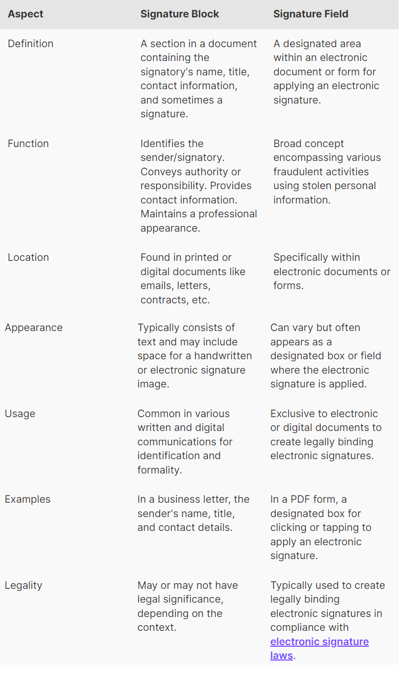 What is a signature block? It's purpose, components, and types