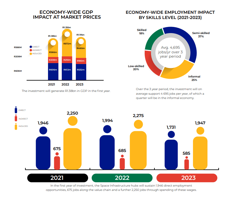 augmentation rsa 2023 Upcoming Tech Projects Could Create More Than 10,000 Jobs In South Africa | Weskus Sakekamer - West Coast Business Chamber