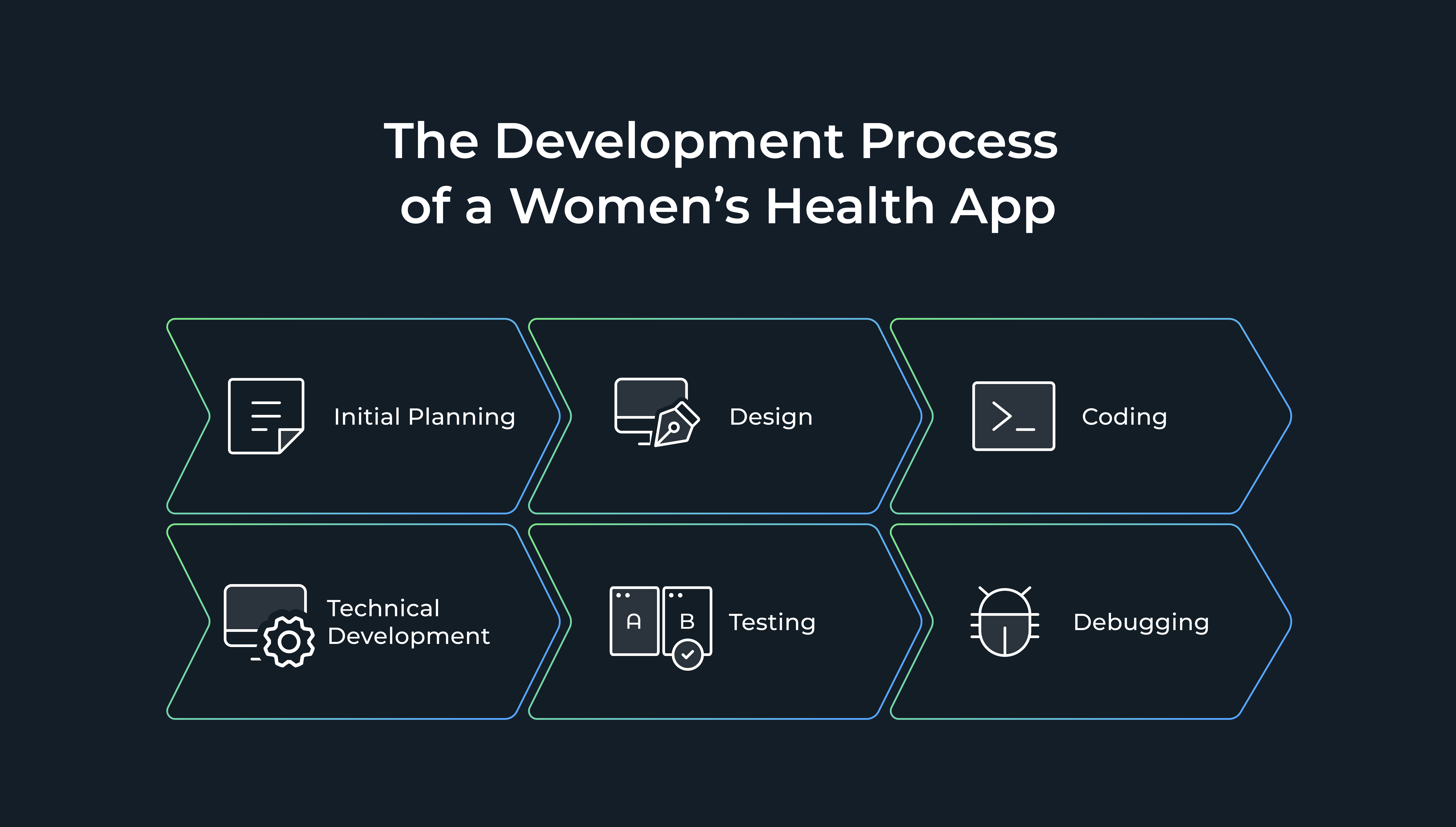 How Much Does It Cost to Develop a Women's Health App? WeSoftYou