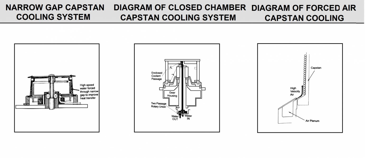 Wire Drawing Machine Tips and Tricks from A to Z by WESPEC