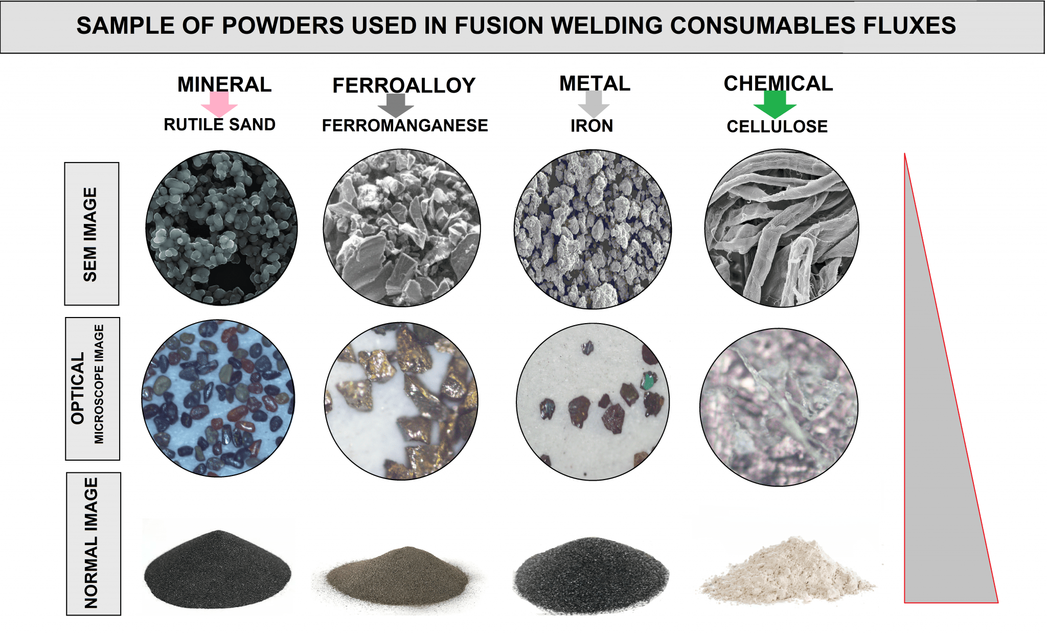Raw Materials for Welding Consumables by WESPEC