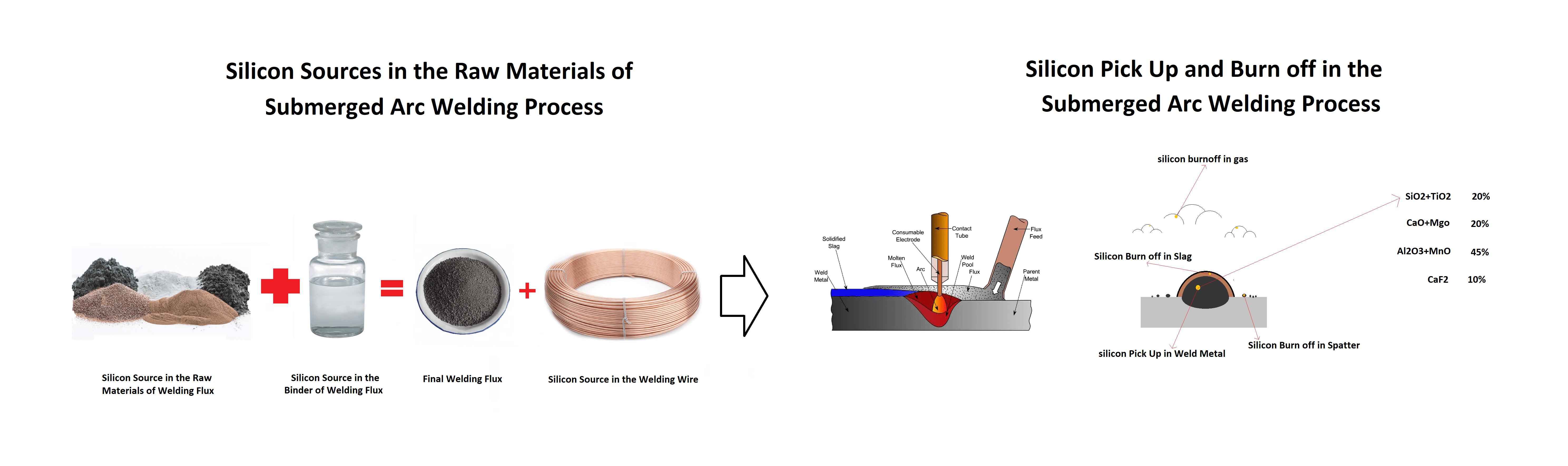 Welding Electrode Formulation,Then and Now from A to Z by WESPEC