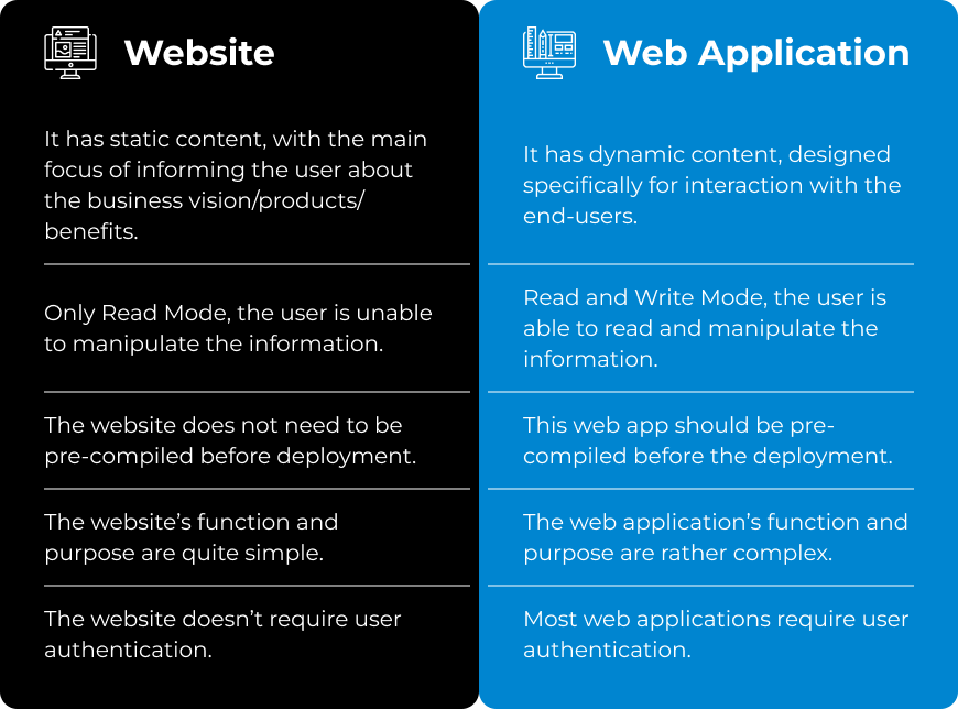 The tough decision of choosing between a website vs web app