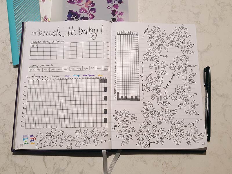 80 Habit Tracker Ideas for your Bullet Journal West Coast Dreaming