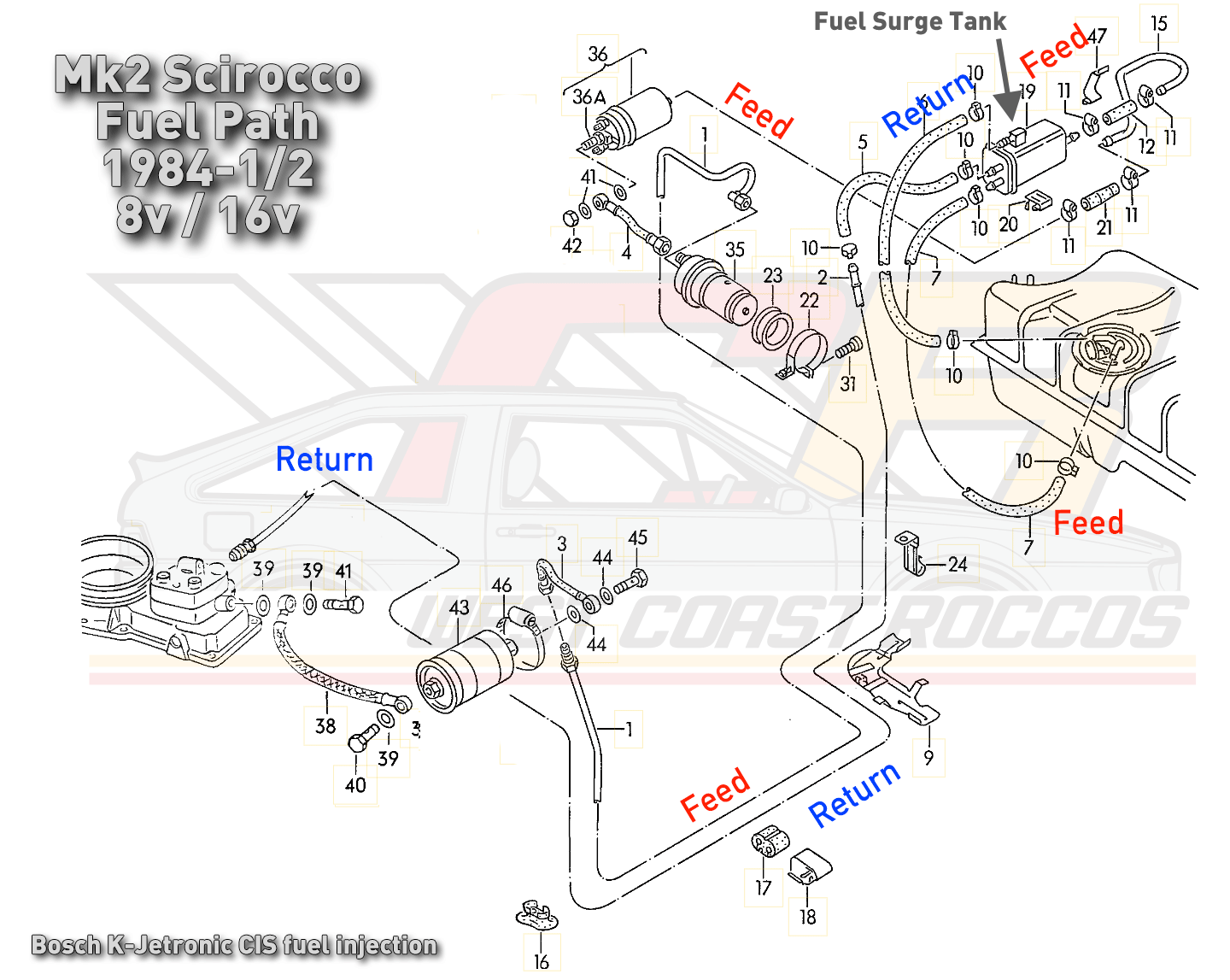 KJetronic Fuel Flow & Surge Tanks West Coast RoccosWest Coast Roccos