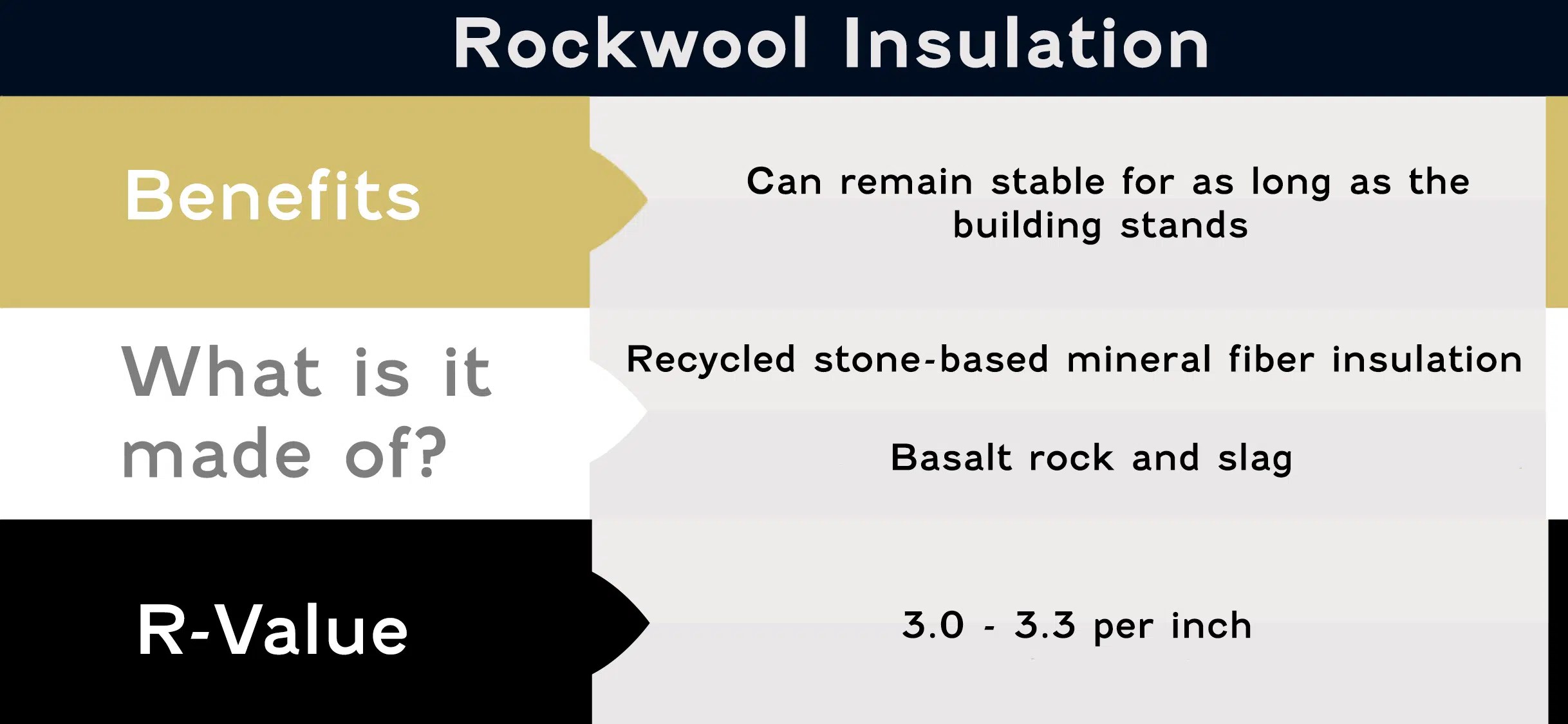 What is Insulation? The Ultimate Guide West County Insulation