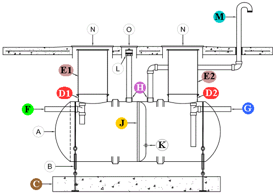 Grease Trap Venting Diagram Food Ideas