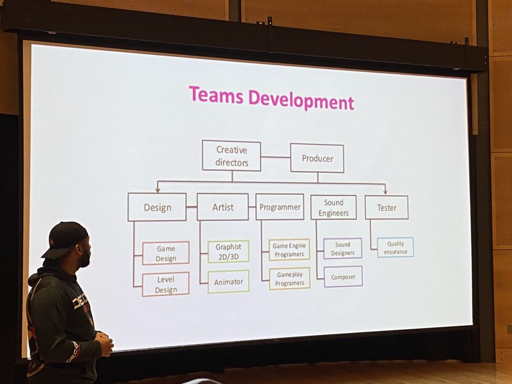 Teens Learn About Game Development with Decoy Games West End House