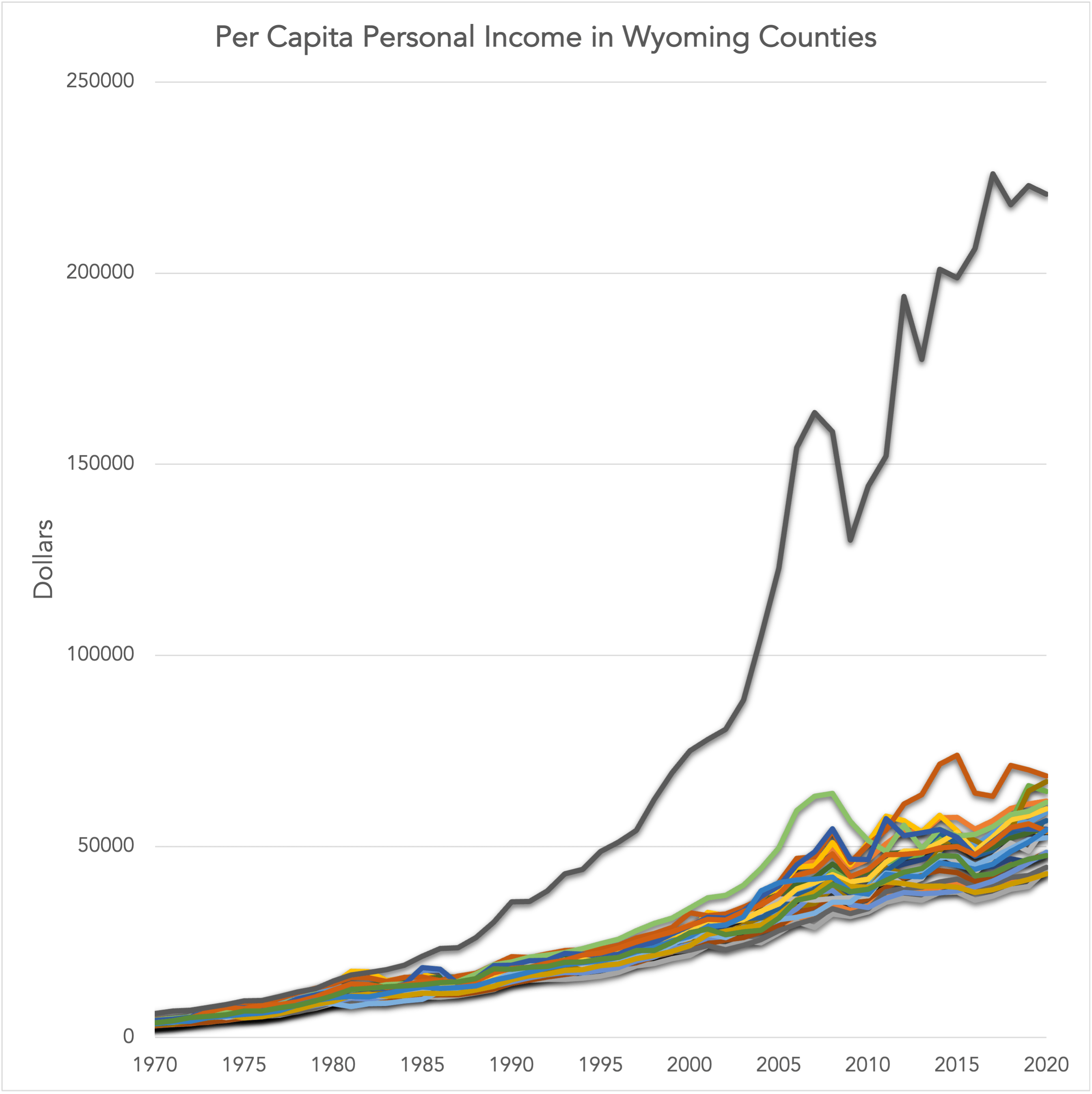 Living in a Natural Resource Economy Western Confluence