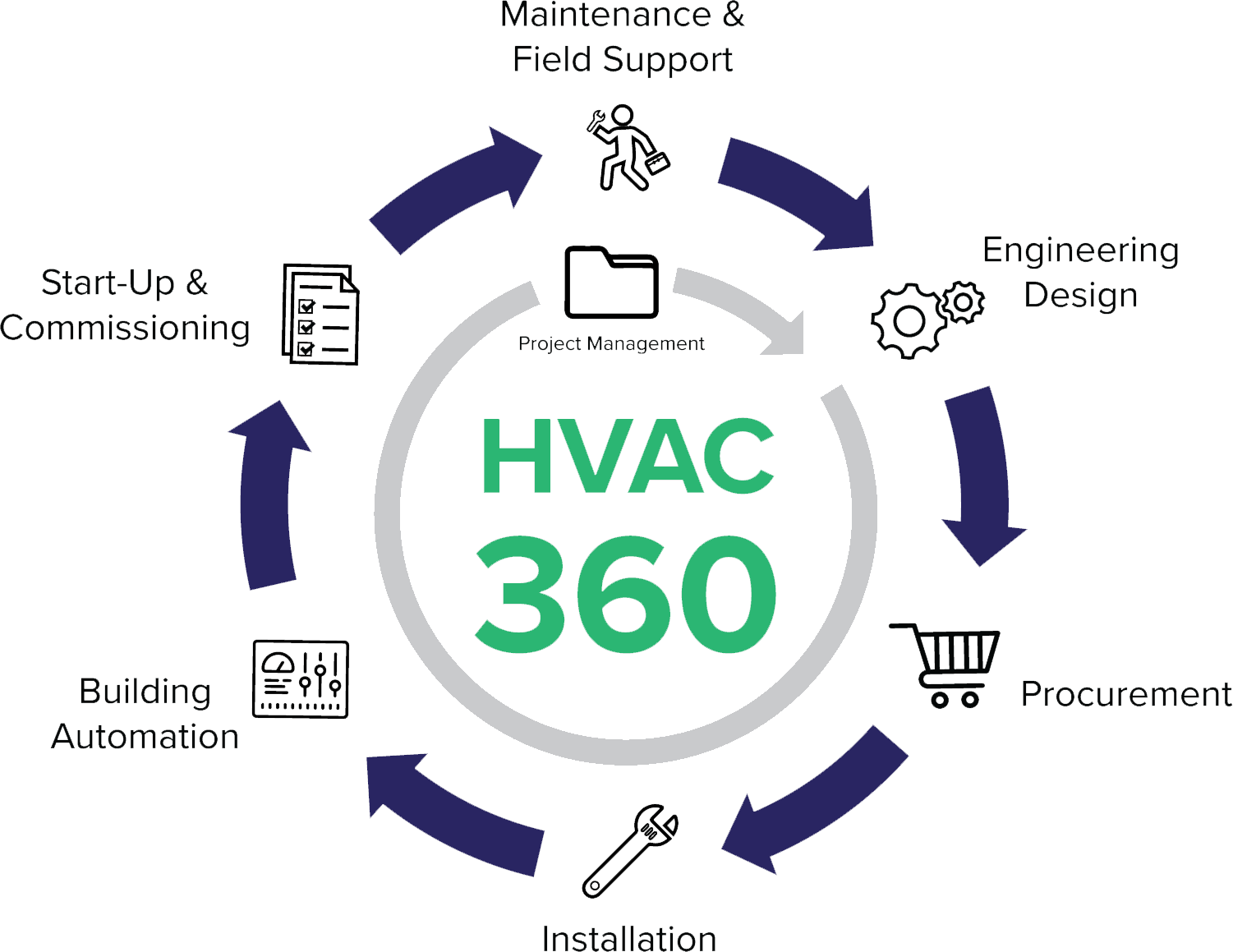 Solutions Western HVAC Solutions