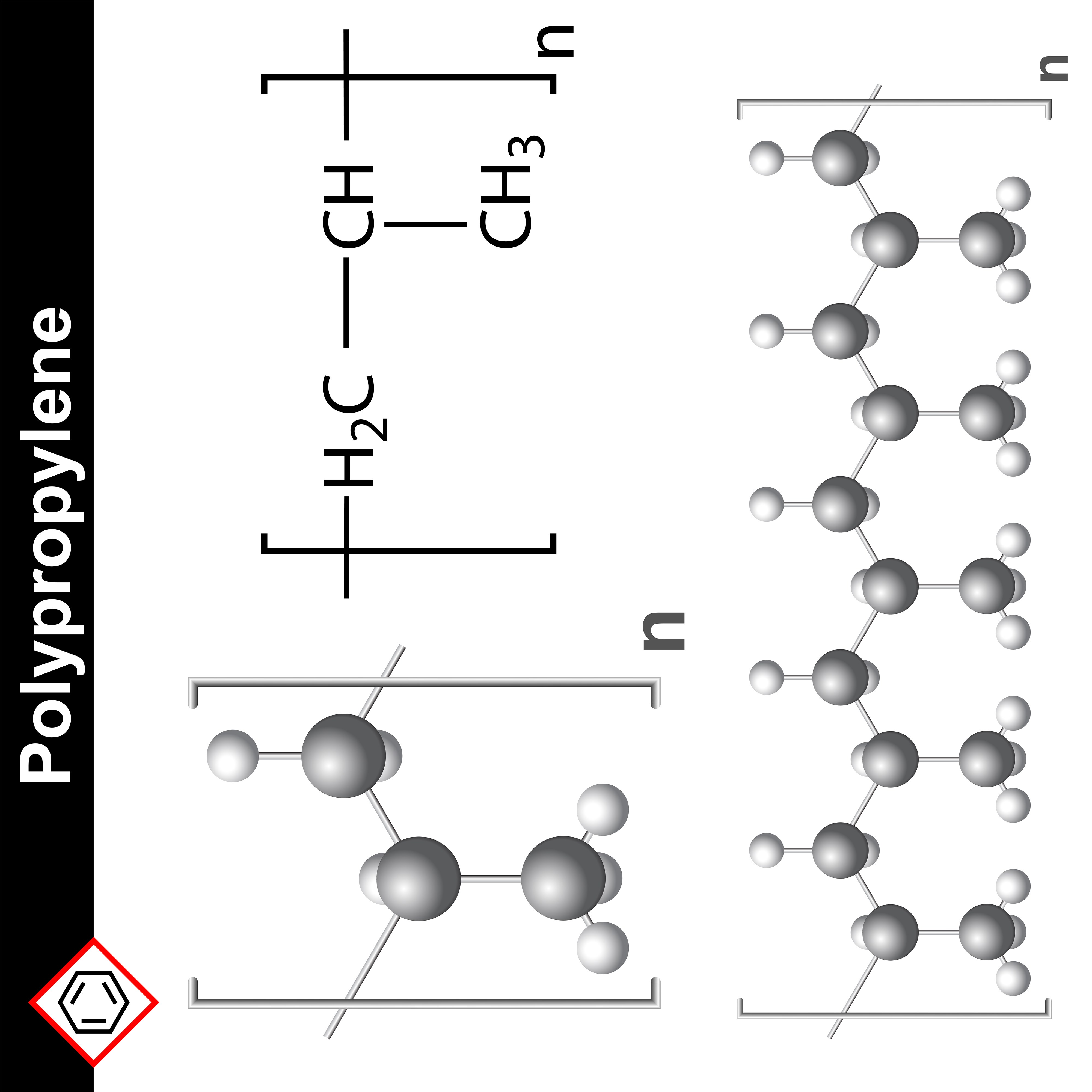 Using Polypropylene Strapping to Keep Bulk Packages Secure