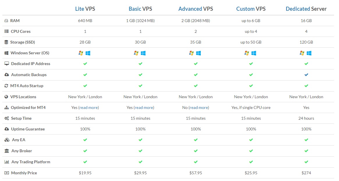 Fastest Forex Vps Forex Scalping Indicator M1