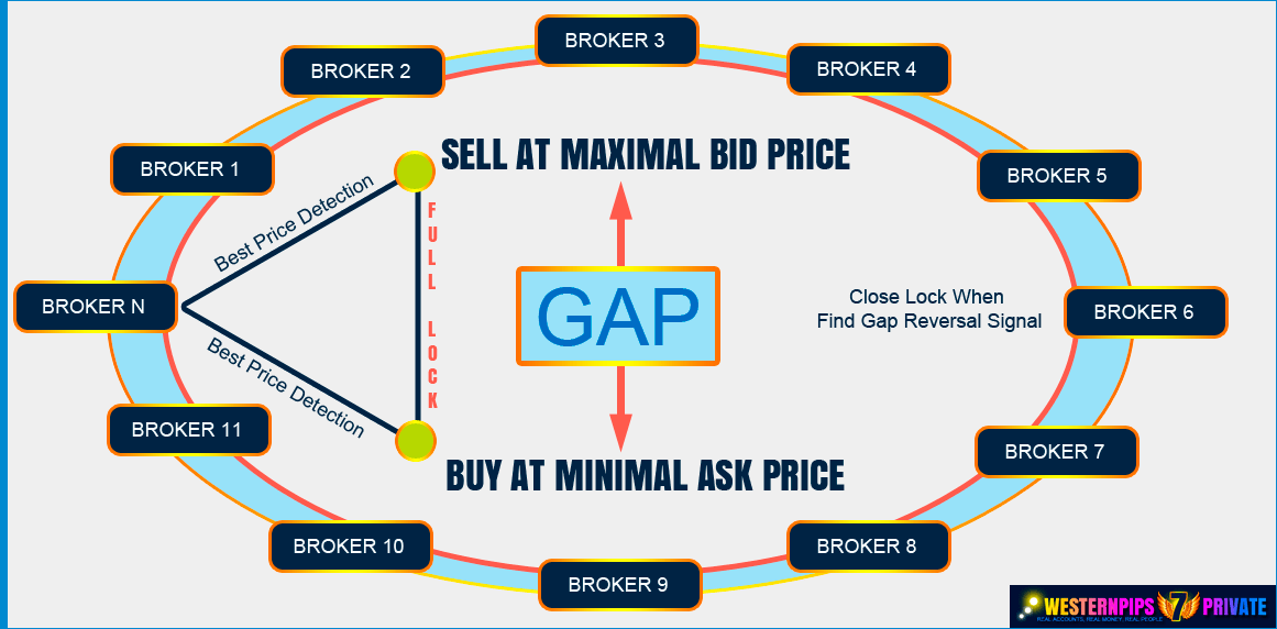 MultiTerminal Forex For Hidden Arbitrage 2 Leg Spread Arbitrage