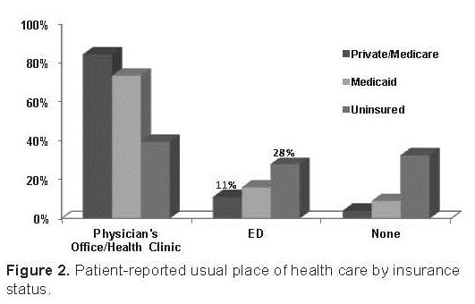 6820 f2 The Western Journal of Emergency Medicine