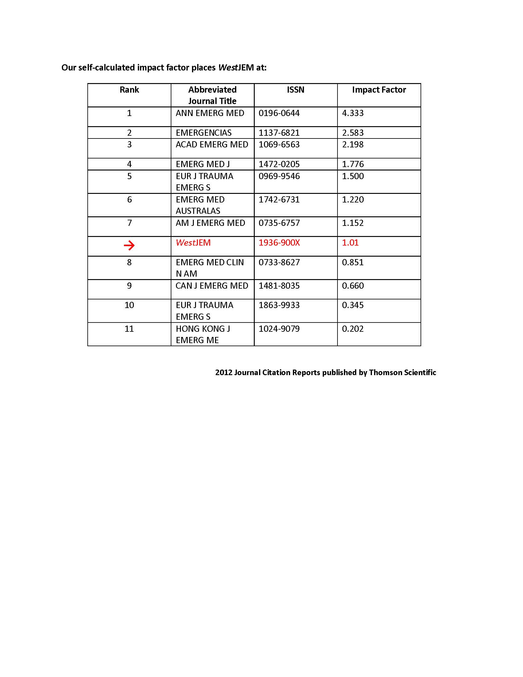Impact factor The Western Journal of Emergency Medicine