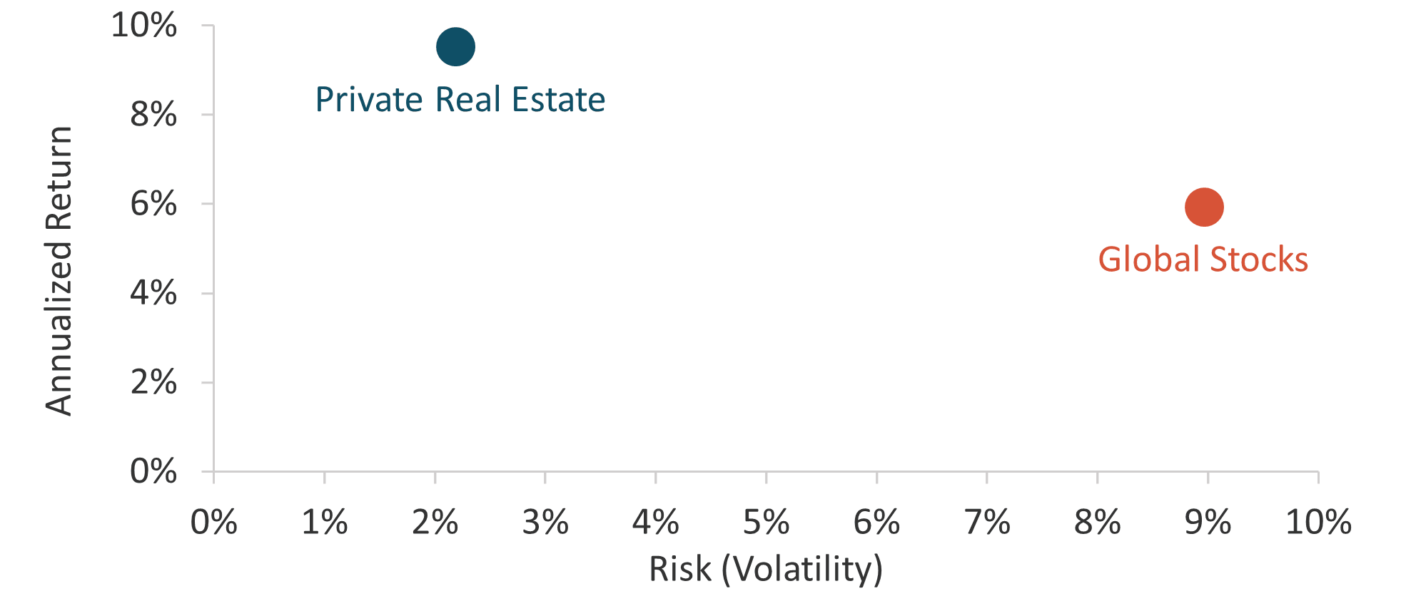 Real Estate Equity Westmount Partners