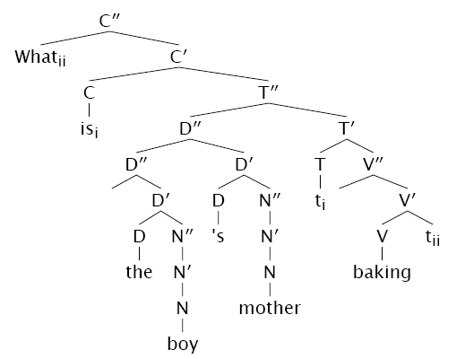 42 syntax tree diagram generator Wiring Diagram Source