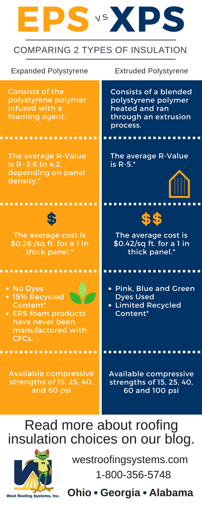 West Roofing Blog Roof Insulation EPS vs XPS [Infographic]