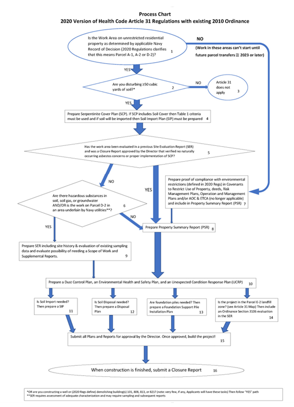 Sfsu Academic Calendar 2023