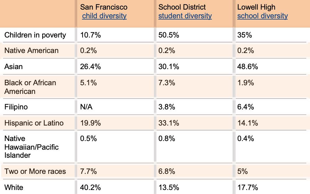 Will changing Lowell admission policies fix the achievement gap?