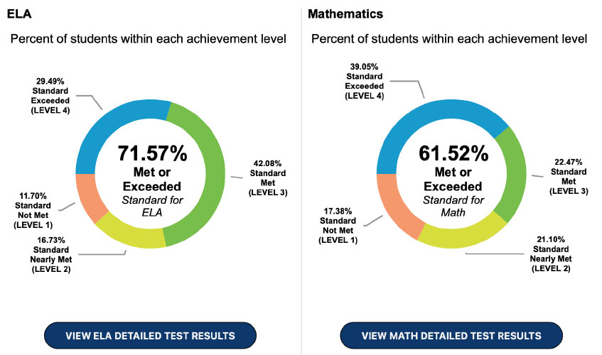 Will changing Lowell admission policies fix the achievement gap?