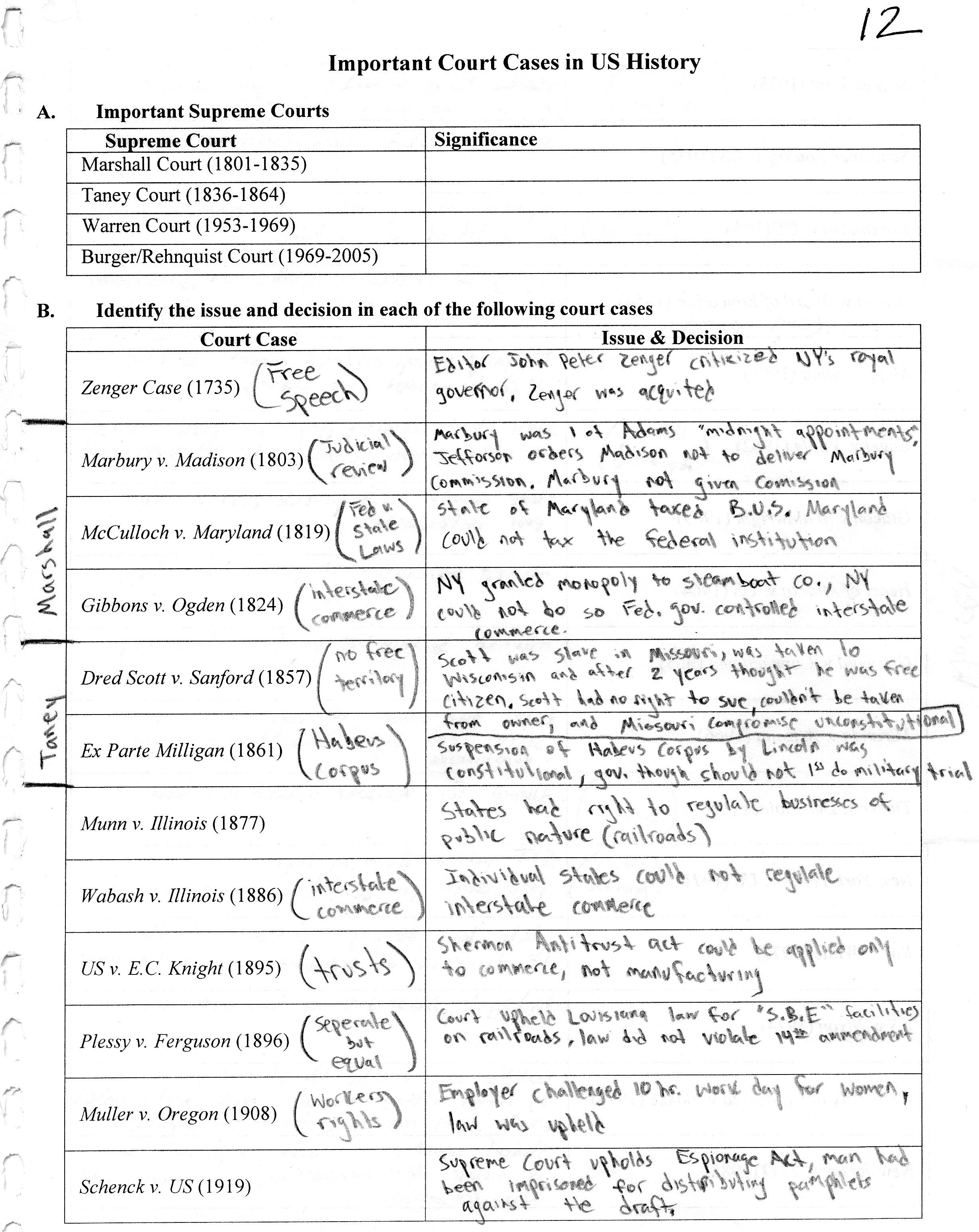 Important Court Cases AP United States History Help