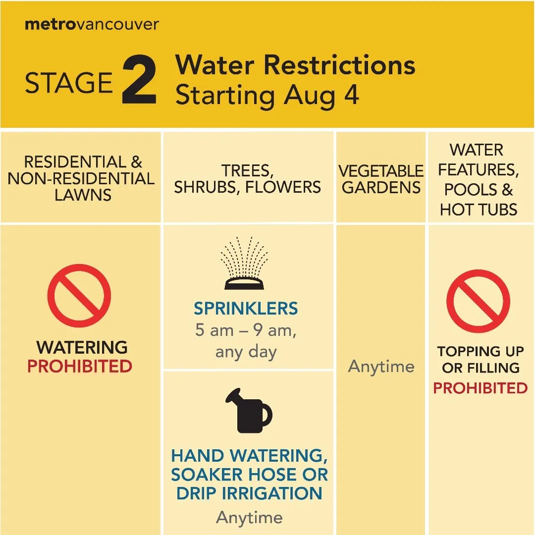 Vancouver Watering Restrictions 2023 What You Need To Know