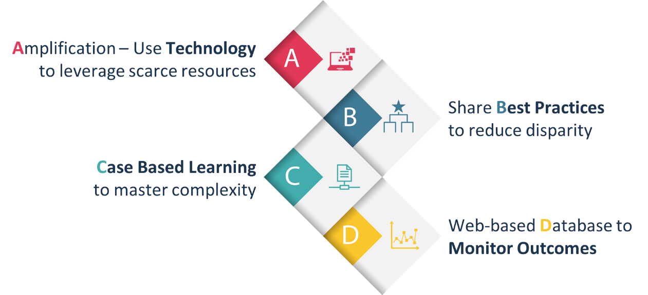 Project ECHO Overview Western Victoria Primary Health Network